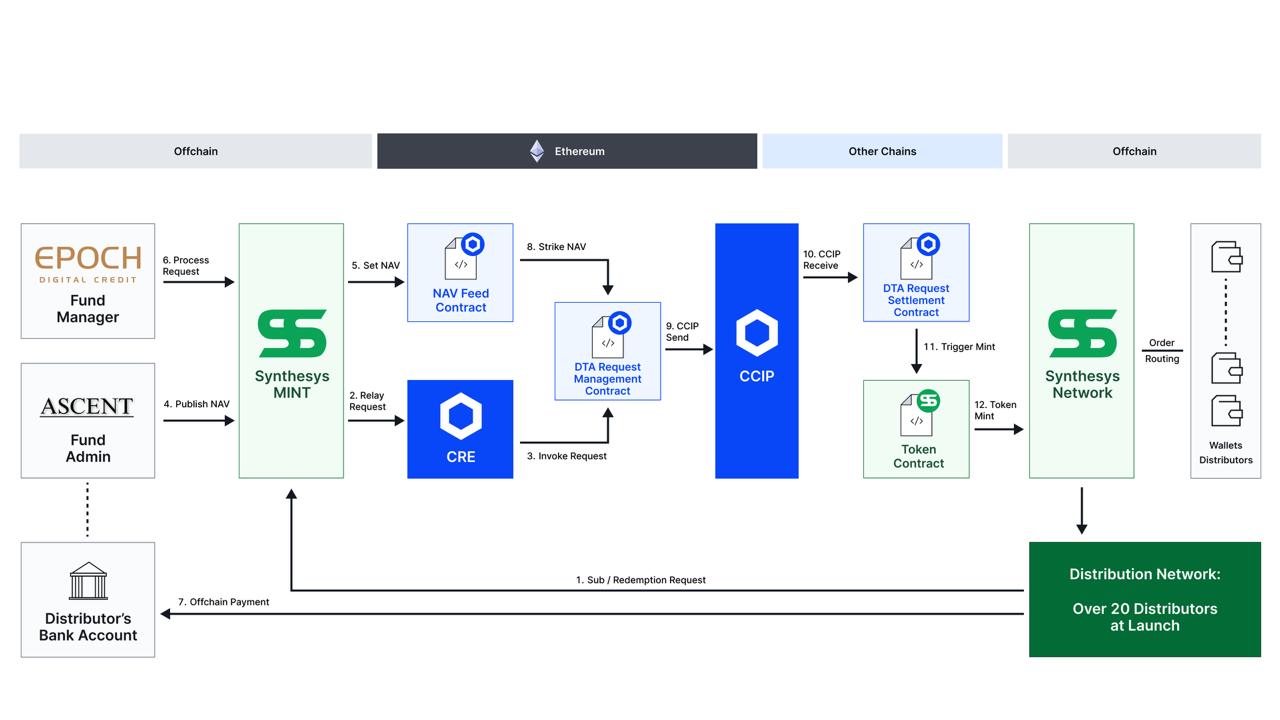 Architecture diagram